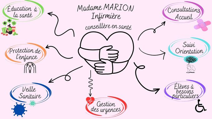 Missions Mme MARION.jpg